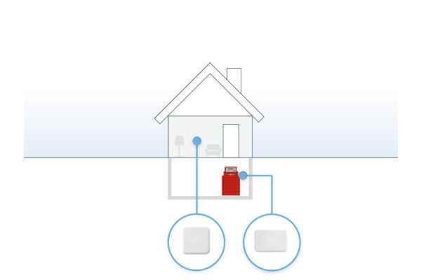 Smartes Thermostat plus Extension-Kit für die Heizungsregelung für Haus mit Heizungsanlage ohne kabelgebundenes Raumthermostat.

