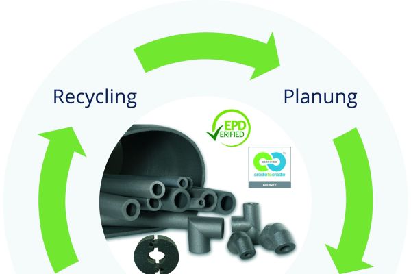 Die Grafik zeigt den Recycling-Prozess von Thermaflex-Produkten.