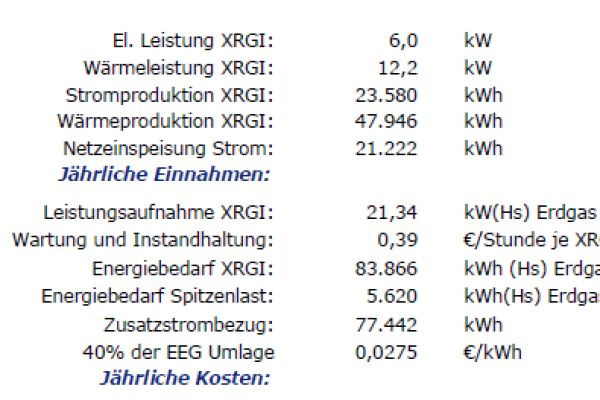 Übersicht über die Betriebskosten und Einnahmen des Neubaus in der Vogelsanger Straße in Köln.
