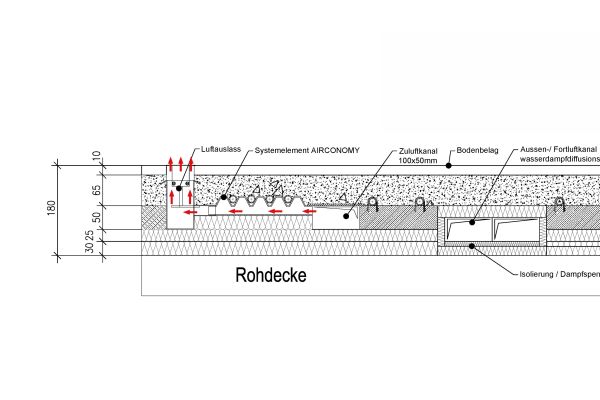 Die Grafik zeigt, wie die Integration der Flachkanäle für die Lüftung in die Bodenkonstruktion aussieht. 
