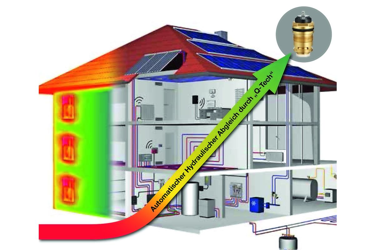 Handlungsbedarf Beim Hydraulischen Abgleich - HeizungsJournal