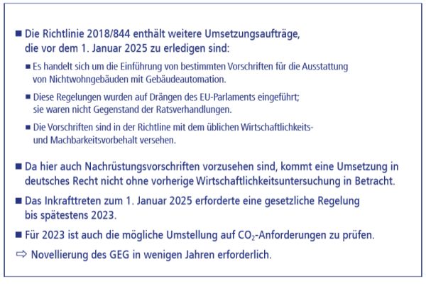 Die Pflicht zur Novellierung des GEG 2019 im Überblick.