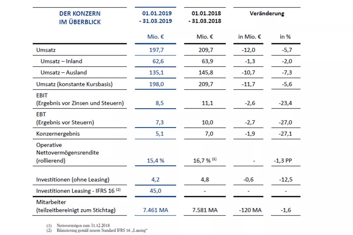 V&B: Zwischenbericht 2019 - SanitärJournal