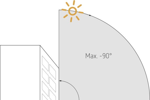 Die Grafik zeigt mögliche Sonnenschutzbereiche für die 