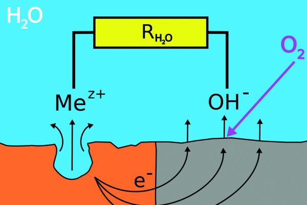 Modell zur Erklärung des Korrosionsgeschehens am Schwarzstahl bei Anwesenheit von Sauerstoff im Heizsystem.