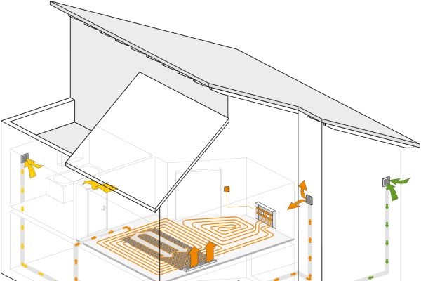 Schema eines Hauses mit Raumklima-System.