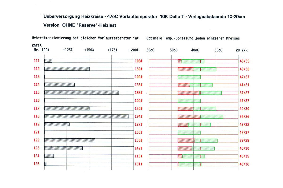 Fußbodenheizungen bedarfsorientiert regeln - Teil 1 - HeizungsJournal Fußbodenheizungen bedarfsorientiert regeln - Teil 1 - HeizungsJournal