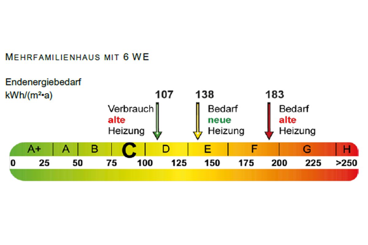 Jetzt Energetisch Sanieren Energieausweis Lauft Ab Sanitarjournal